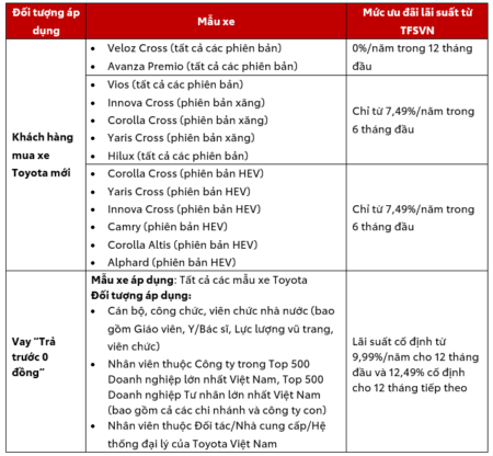 TOYOTA HÀ NAM TRIỂN KHAI CHƯƠNG TRÌNH ƯU ĐÃI ĐẶC BIỆT THÁNG 6/2026 2 bao hiem