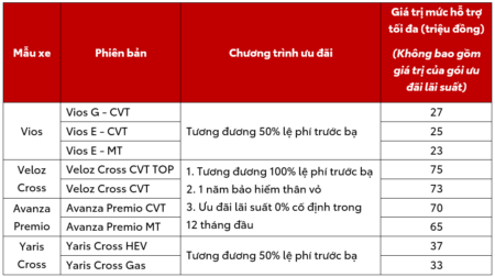 TOYOTA HÀ NAM TRIỂN KHAI CHƯƠNG TRÌNH ƯU ĐÃI ĐẶC BIỆT THÁNG 6/2026 1 chung trinh khuyen mai